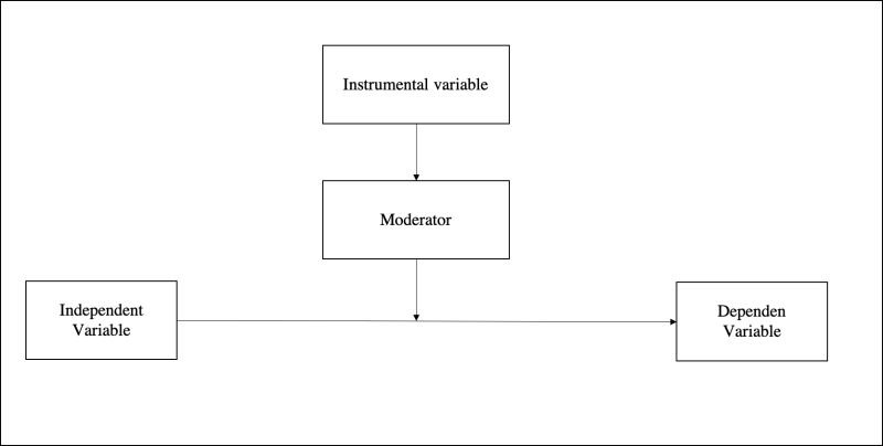 Variable Moderator Effects Download Table - Premium Ocean Wallpaper Gallery - Mobile