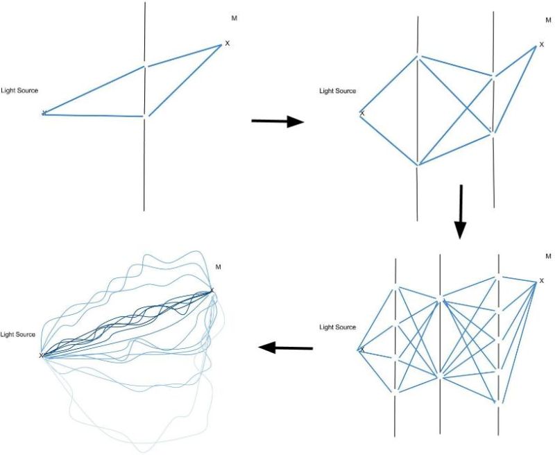 Waves Why Does Wavelength Affect Diffraction Physics Stack Exchange - High Resolution Space Wallpapers for Desktop