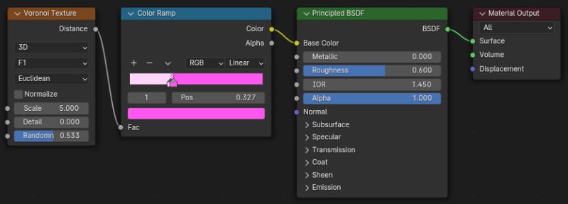 Texturing Procedural Polka Dot Pattern With Cycles Blender Stack - Minimal Wallpaper Collection - Ultra HD Quality