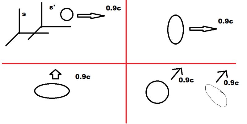 Special Relativity Length Contraction Understanding Problem Physics - 8K City Designs for Desktop