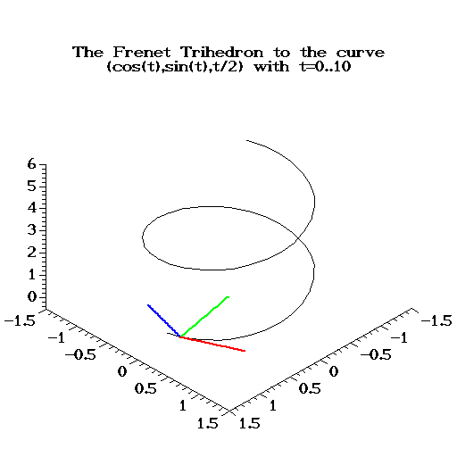 Graphing Functions How To Plot W Exp X In Wolframalpha Or Sage Mathematics Stack Exchange - 8K Sunset Arts for Desktop