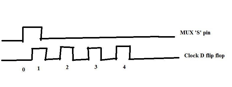 Digital Logic Do Registers Have A Multiplexer Electrical Engineering Stack Exchange - Premium Ocean Design Gallery - Ultra HD