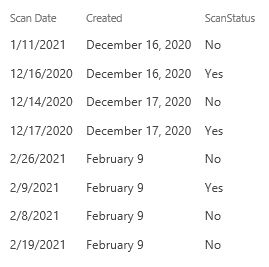 Sharepoint Enterprise Calculated Field Column Sharepoint Stack Exchange - High Quality Geometric Art - Ultra HD
