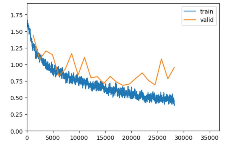 Fer2013 Result Mismatch Issue 9 Jlrex Patt Lite Github - Premium Abstract Pattern Gallery - Ultra HD