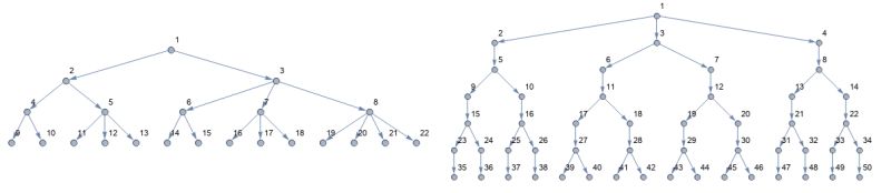 Tree Graph Layout Mathematica Stack Exchange - Premium Retina Gradient Wallpapers | Free Download