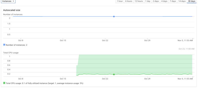 Node Js Pricing Of Google App Engine Flexible Env A 500 Lesson - Premium Sunset Wallpaper Gallery - Desktop