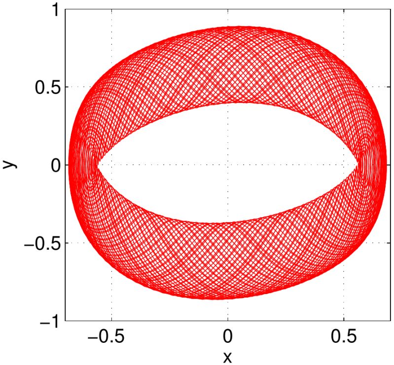 Transient Dynamics In A Quasiperiodically Forced Nonsmooth Dynamical System - Mountain Design Collection - 4K Quality