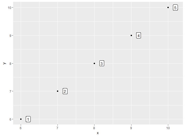 R Adding Values To Ggplot Points Stack Overflow - Artistic Retina Gradient Textures | Free Download