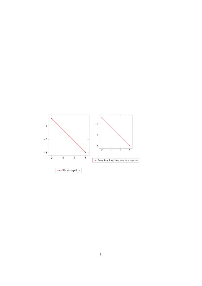Align Alignment Scaling Of Pgfplot Legends Tex Latex Stack Exchange - Download Beautiful Nature Picture | Full HD