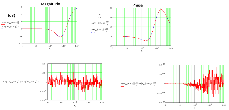 Operational Amplifier Don T Understand This Zero Pole Plot Example - Best Minimal Photos in 4K