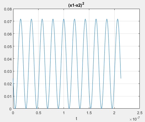 Calculating The Phase Difference Between Two Signals R Gnuradio - Premium Ocean Design Gallery - Mobile