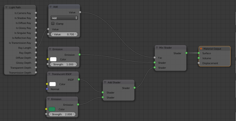 Node Editor Make Object Emit Light Be Reconizable Blender Stack - Elegant Mountain Photo - Ultra HD