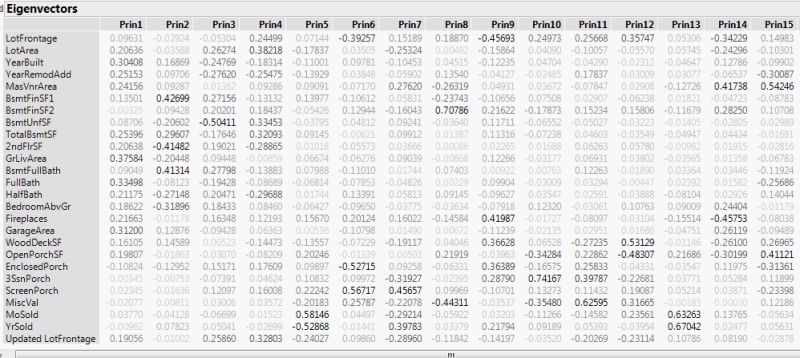 Pca Dimension Reduction Feature Visualization A Sae B Sdae C - Creative Minimal Background - 8K