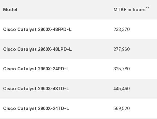 Latency Cisco Mtr Alternatives Network Engineering Stack Exchange - Nature Arts - Professional Desktop Collection
