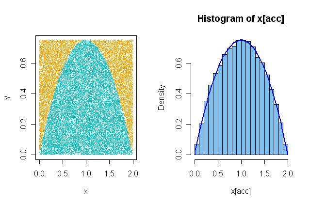 Probability Rejection Method Mathematics Stack Exchange - Light Texture Collection - Ultra HD Quality