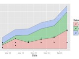 R Adding Points To Stack Line Plot In Ggplot Stack Overflow