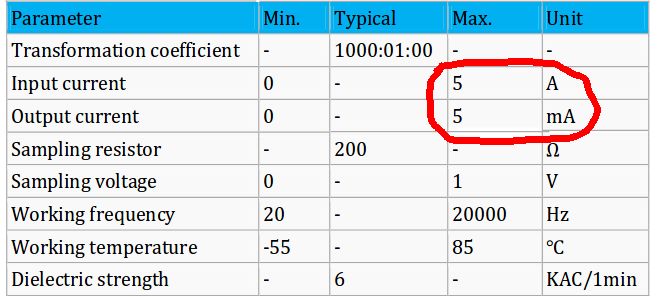 Ta12 100 Current Sensor - Premium Vintage Texture Gallery - Full HD