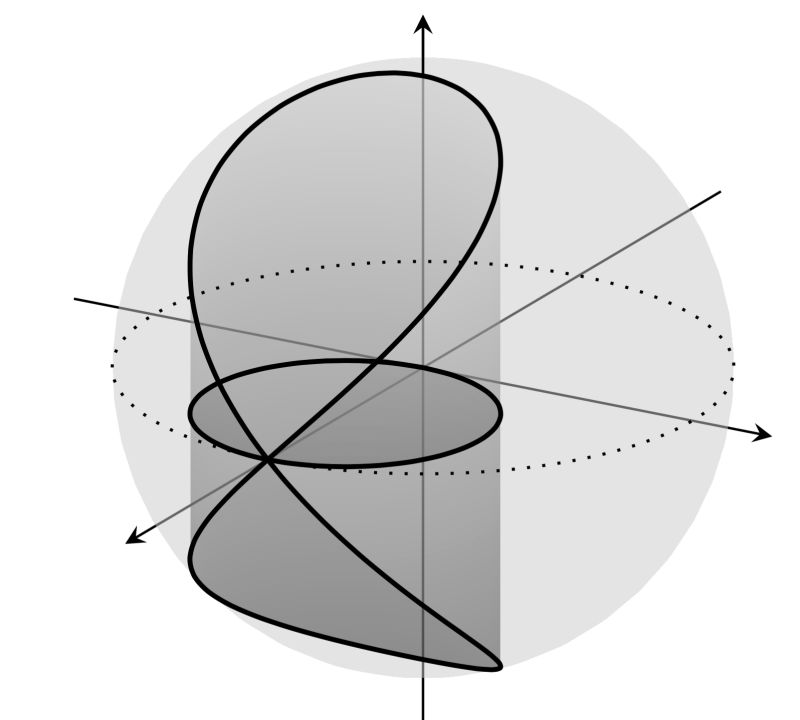 Spherical Axis - Premium HD Gradient Wallpapers | Free Download