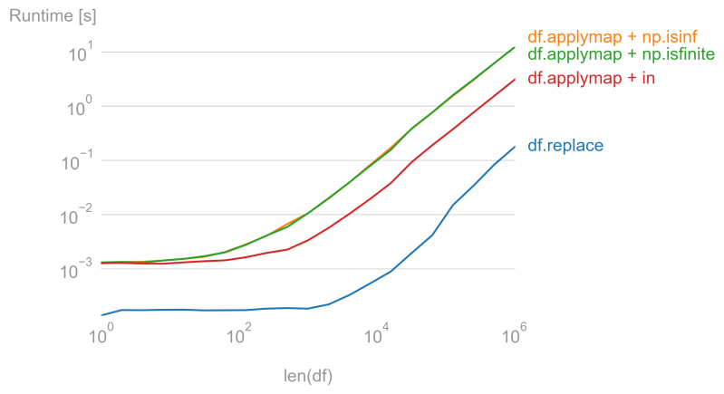 Pandas Skip Plotting Nan And Inf Values In Python Stack Overflow - Download Amazing Sunset Image | HD