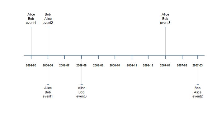 R Chronological Timeline With Points In Time And Format Date Stack - 4K Dark Wallpapers for Desktop