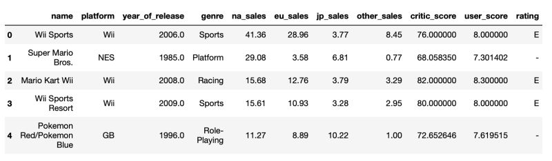 Python Use Fillna And Lambda Function In Pandas To Replace Nan - Colorful Wallpaper Collection - Ultra HD Quality