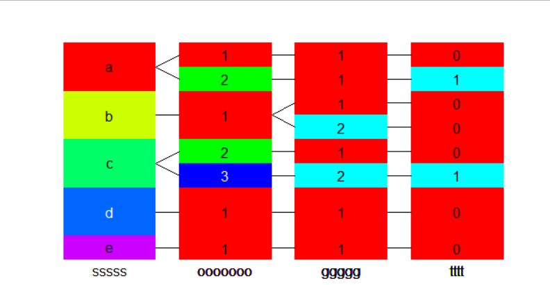 R How To Plot Insertions And Deletions Stack Overflow - Best Landscape Patterns in Ultra HD