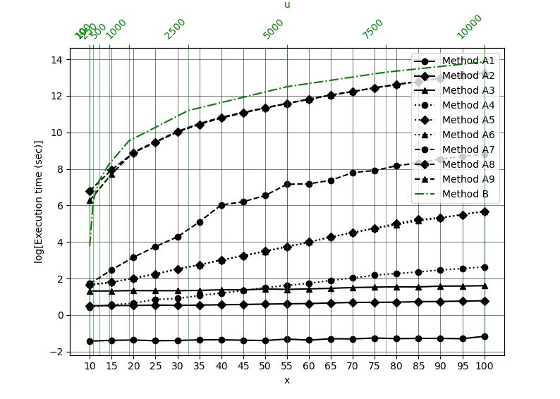 Pyqtgraph How Track Log Linear Axes Transformation Changes Between - Best Abstract Patterns in HD