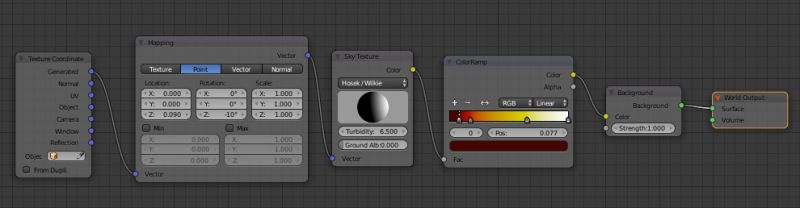Rendering Sunset Sky For Background Blender Stack Exchange - Creative Geometric Illustration - Retina