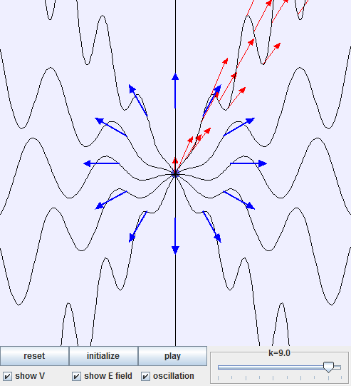 Electromagnetism How Exactly Do Em Waves Work Physics Stack Exchange - HD Vintage Photos for Desktop