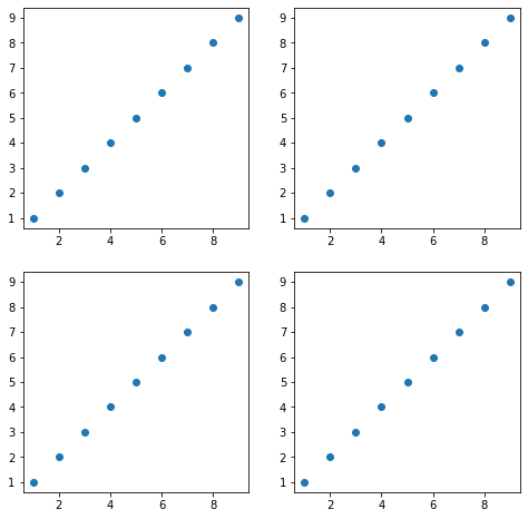 Matplotlib Why Do Xticks And Xtick Labels Disappear When Using Plt - Beautiful Abstract Photo - Retina