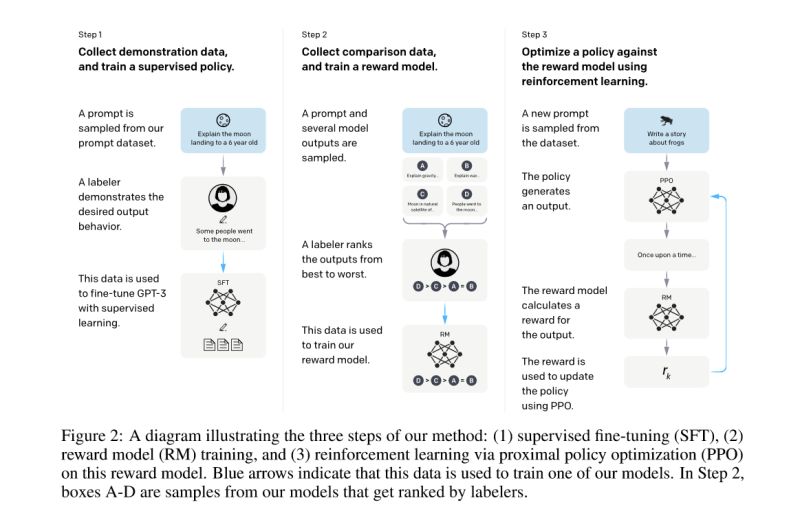 Machine Learning How Does Supervised Fine Tuning Work In Instructgpt - Landscape Art Collection - Desktop Quality
