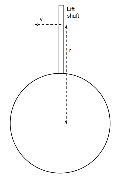 Newtonian Mechanics Elevator Normal Force Physics Stack Exchange - Premium Geometric Pattern Gallery - Mobile