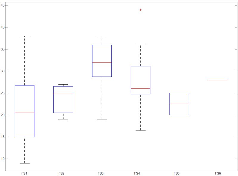 Evaluation On Different Augmented Test Sets By Training Random Forest - Ocean Texture Collection - Retina Quality