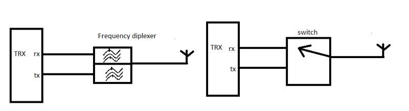 Mobile Phone Pdf Mobile Phones Transmitter - Ultra HD Landscape Photos for Desktop