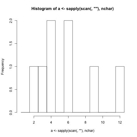 Code Golf Print Ascii Histogram Code Golf Stack Exchange - Best Space Photos in 4K