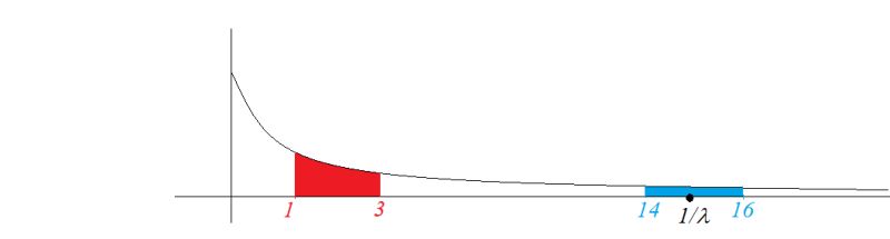 What Is The Intuition Behind The Exponential Distribution Mathematics Stack Exchange - Download Perfect Light Design | 8K