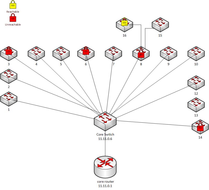 Website Not Reachable From Different Switches Networking Spiceworks - Download Creative Nature Photo | Retina