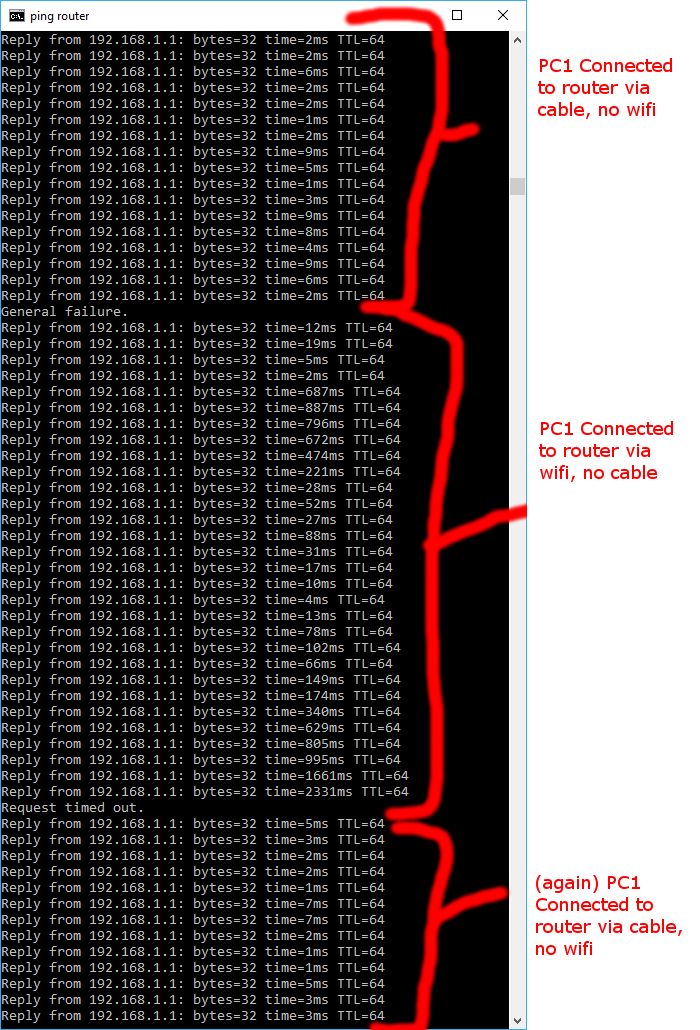 Networking Why Does Ping Sometimes Decrease In A Traceroute Super User - Sunset Image Collection - Desktop Quality