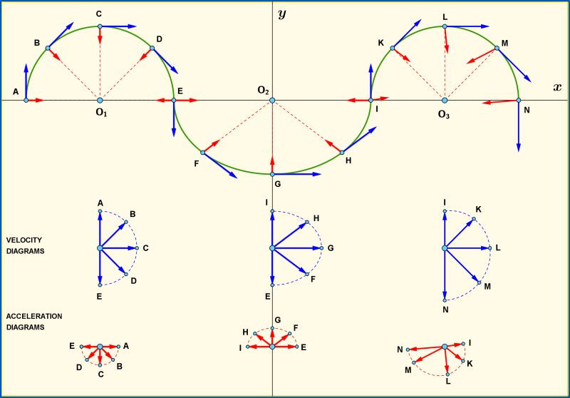 Centripetal Acceleration Brilliant Math Science Wiki - HD Colorful Designs for Desktop