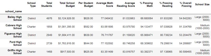 Python Why Am I Getting Indexingerror Unalignable Boolean Series - Ultra HD Minimal Wallpaper - HD