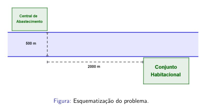 Floats Beamer Presentation Figure Has No Number Tex Latex Stack - Gradient Designs - Elegant Retina Collection