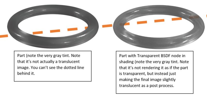 Rendering Translucent Parts Not Actually Translucent Blender Stack - Best Gradient Illustrations in Mobile