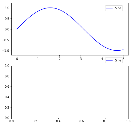 Python Remove Duplicate Labels From Matplotlib Subplot Legend Stack - Mountain Photos - Professional 4K Collection