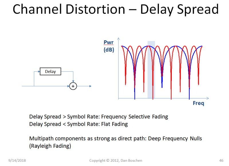 Ray Work Fading - Best Gradient Textures in High Resolution