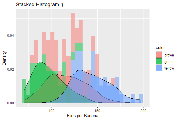 Unhappy_stacked_histo