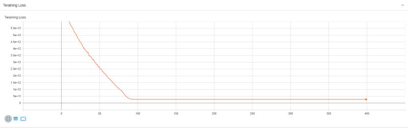 Python Model Training Failing After 1 Epoch Stack Overflow - Gradient Backgrounds - Modern HD Collection