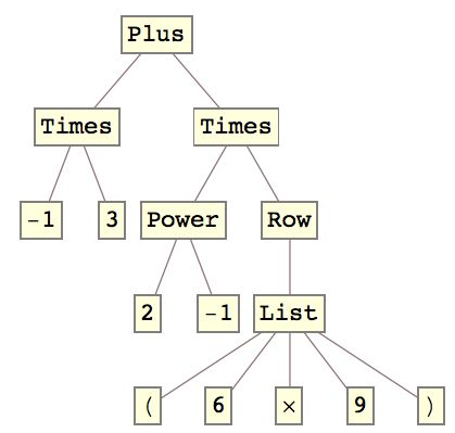 Code Golf Make A 24 Game Solver Code Golf Stack Exchange - Colorful Textures - Gorgeous HD Collection