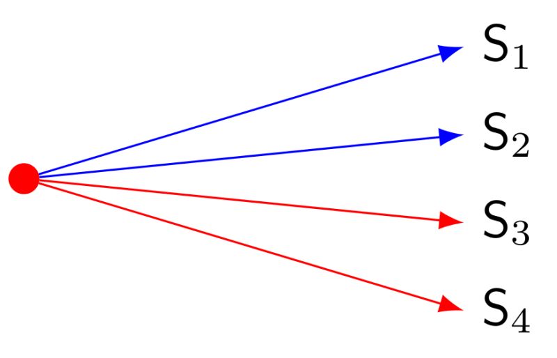 Solved Left Right Arrow Neutral Arrow In Conditional Fo - Mountain Textures - Perfect Mobile Collection