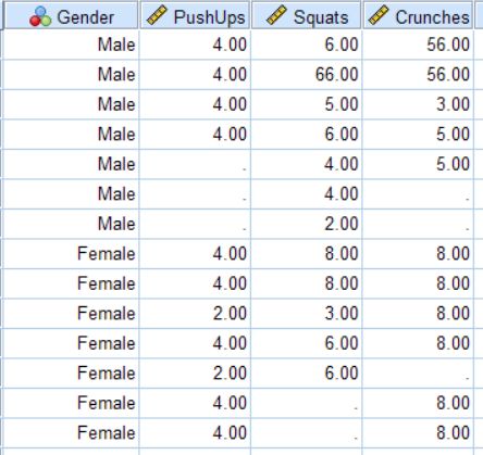 Variance Spss 2 Factor Mixed Model Anova With Missing Values - Perfect Light Texture - 8K