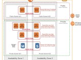 Amazon Web Services Aws Security Group Auto Scale Stack Overflow